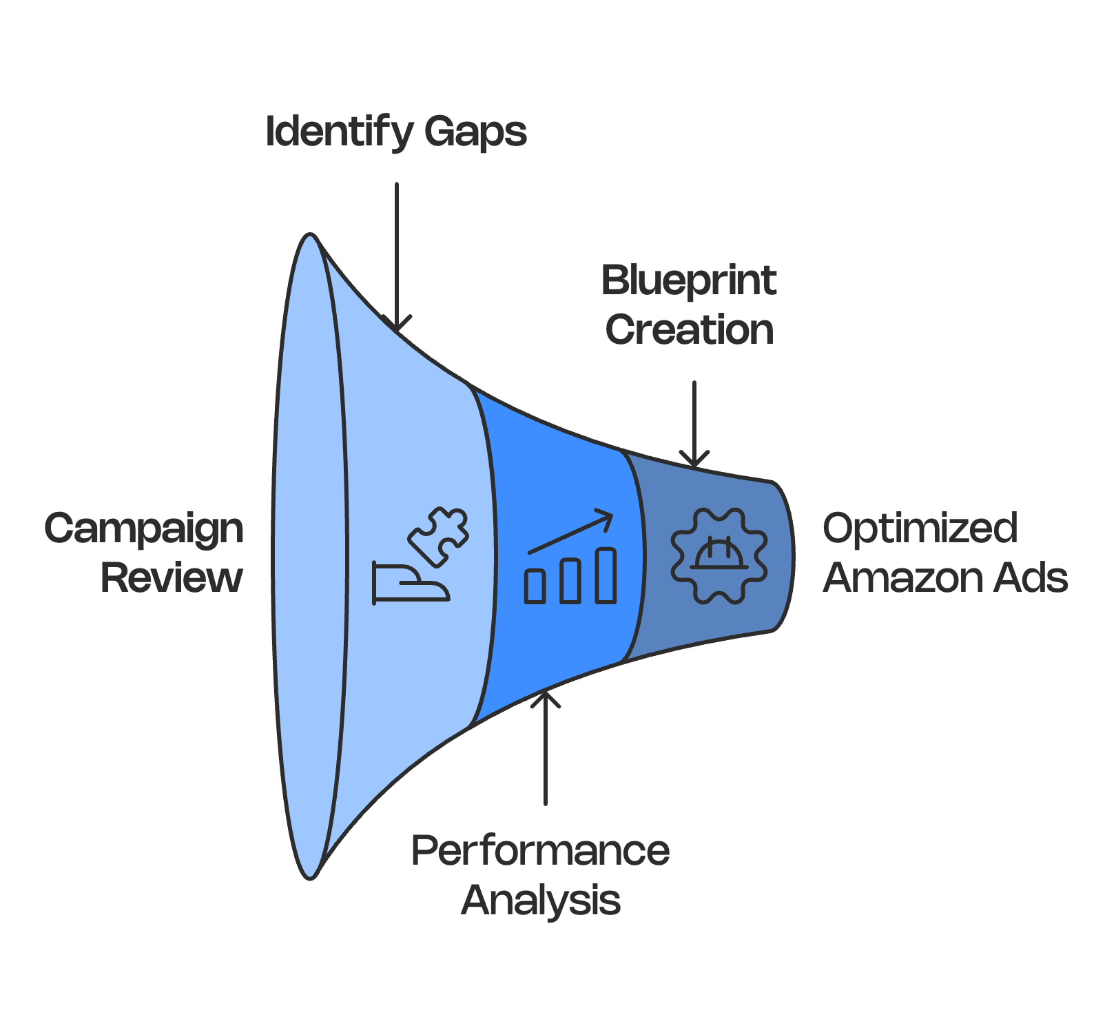 Amazon ads optimization and management 