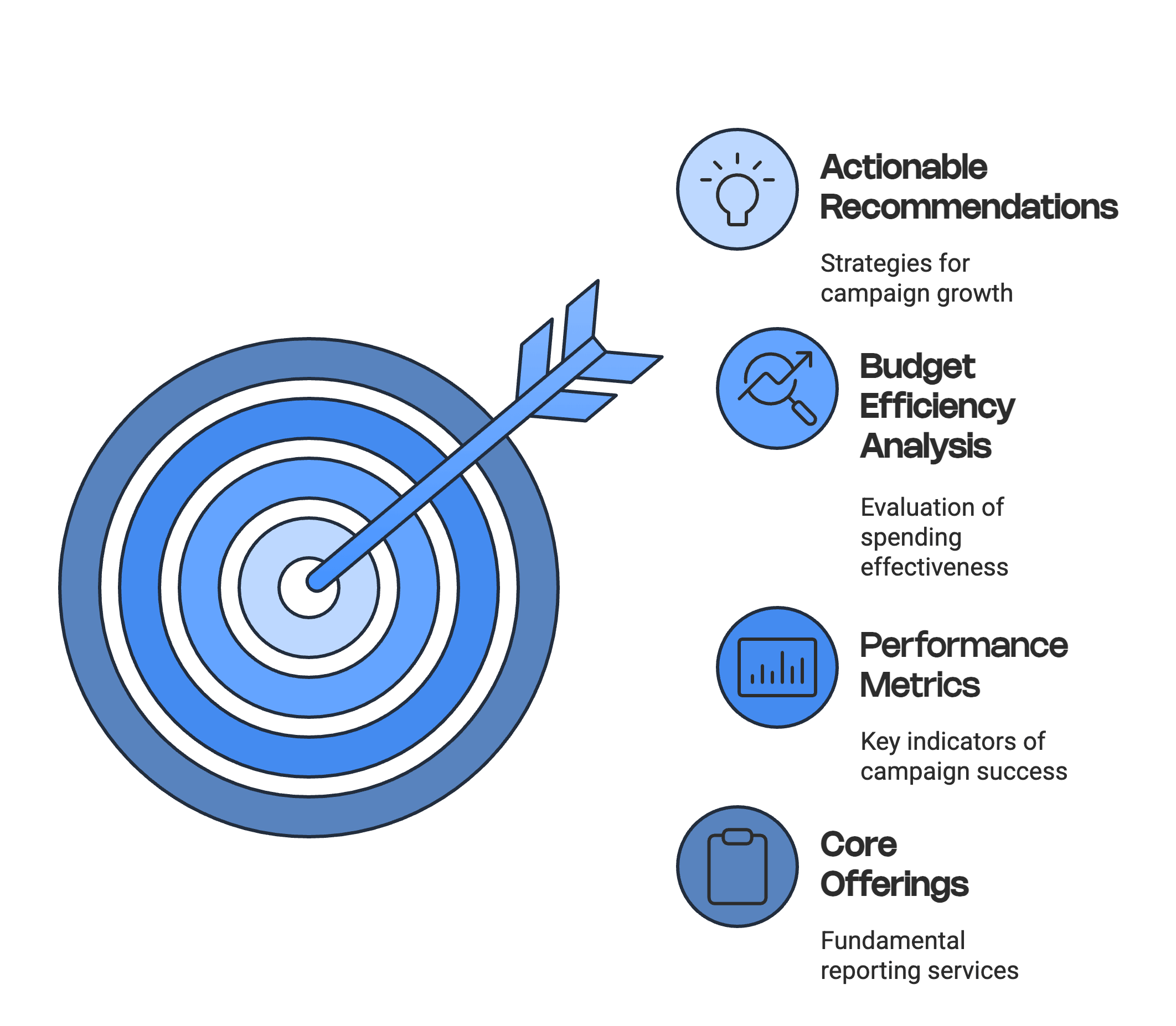 complete transparency, delivering actionable insights and measurable outcomes