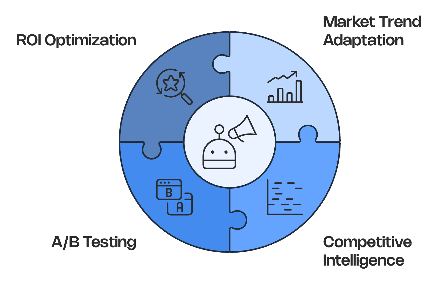 Amazon PPC management services are driven by ongoing optimization