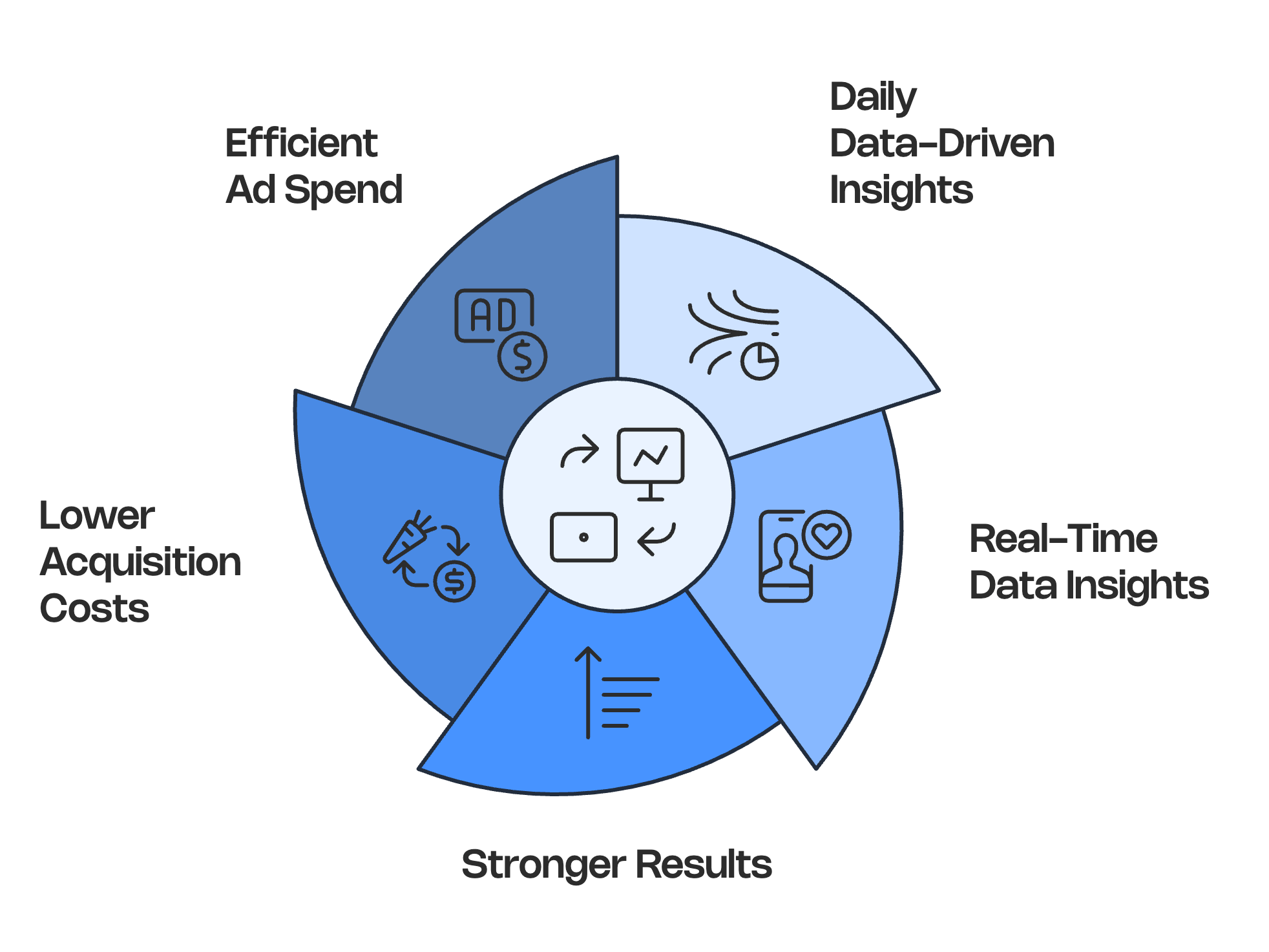  optimize your PPC campaigns