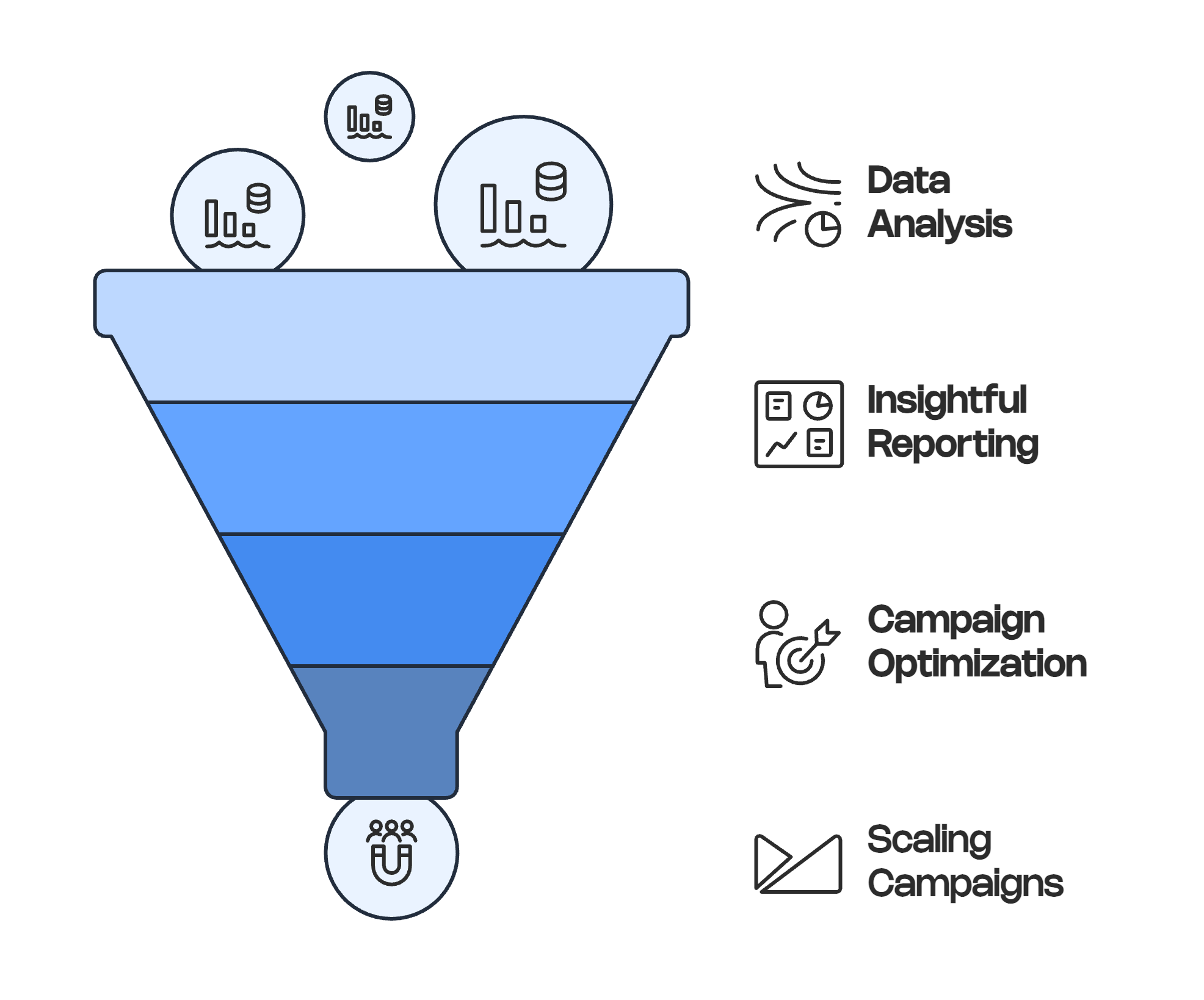 Deliver insightful, actionable reporting to keep you fully informed every step of the way.